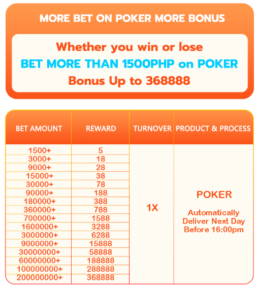 Bet poker and receive rewards up to 368888