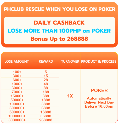 Lose poker bets and get rewards up to 268888 at PHFUN