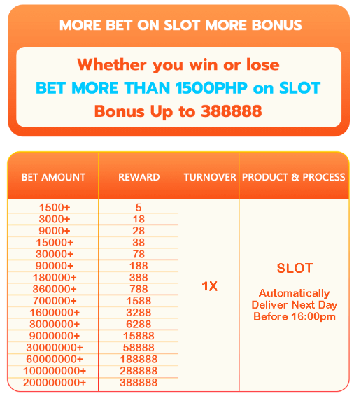 Slot rewards up to 388888 at PHFUN