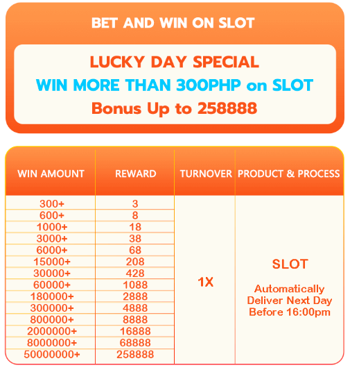 Win slot bets and receive rewards