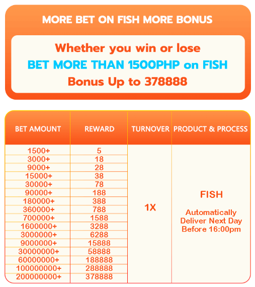 Participate in fish shooting to receive rewards up to 378888PHP at PHFUN