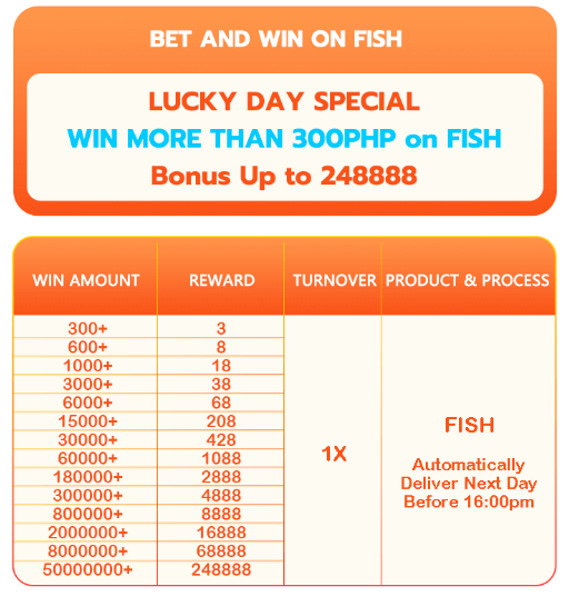 Shoot winning fish and receive rewards up to 248888 at PHFUN