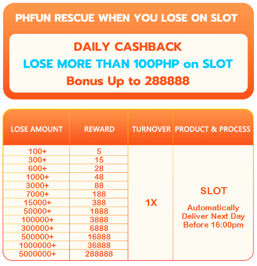 Rewards up to 288888 at PHFUN